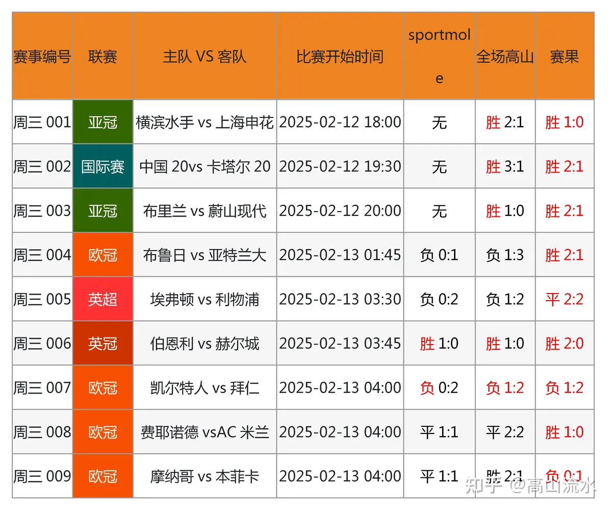 大学生篮球选手的心态建设指南_2