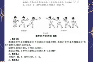  女性篮球爱好者如何提升接球技术？——专业指导与实战经验分享